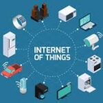 Internet of Things