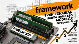 Tren kenaikan Harga RAM dan SSD modular hingga 2026